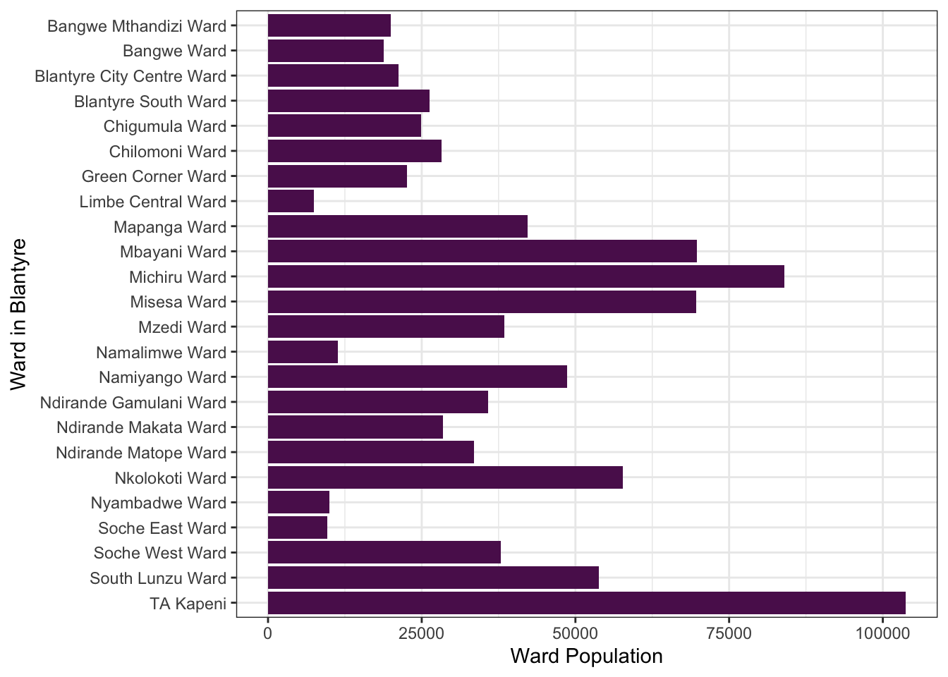 Population per ward.